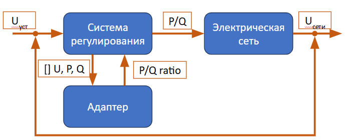 Smart-инвертор